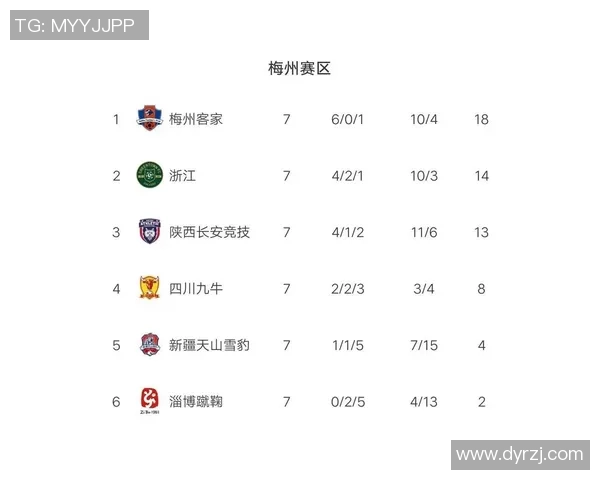 南京篮球队强势领跑联赛积分榜以95分稳居第一名